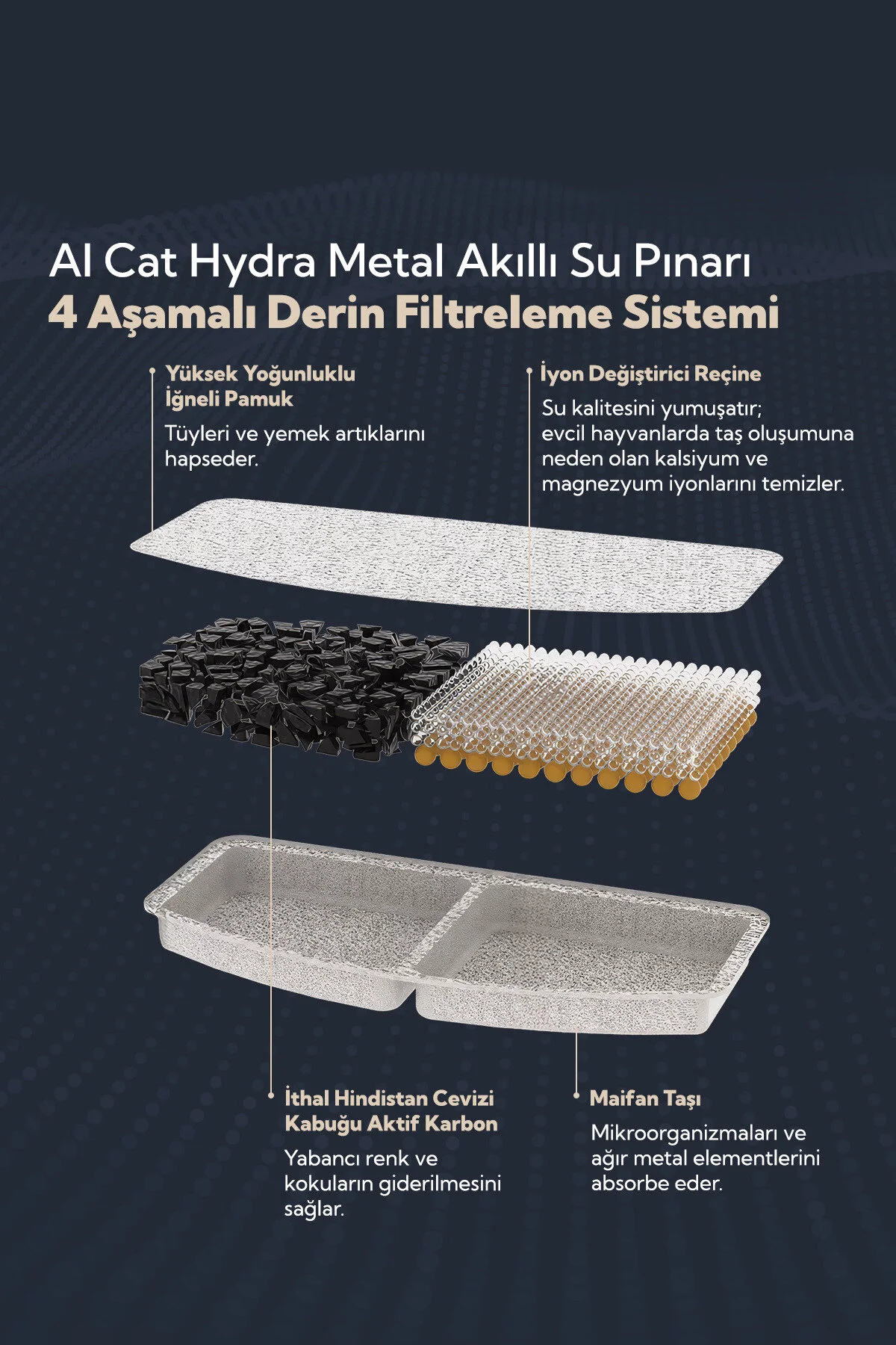 AI Cat Hydra Metal Kablosuz Sensörlü Akıllı Kedi Köpek Su Pınarı - Su Kabı - Paslanmaz Çelik & 60 Gün Şarj