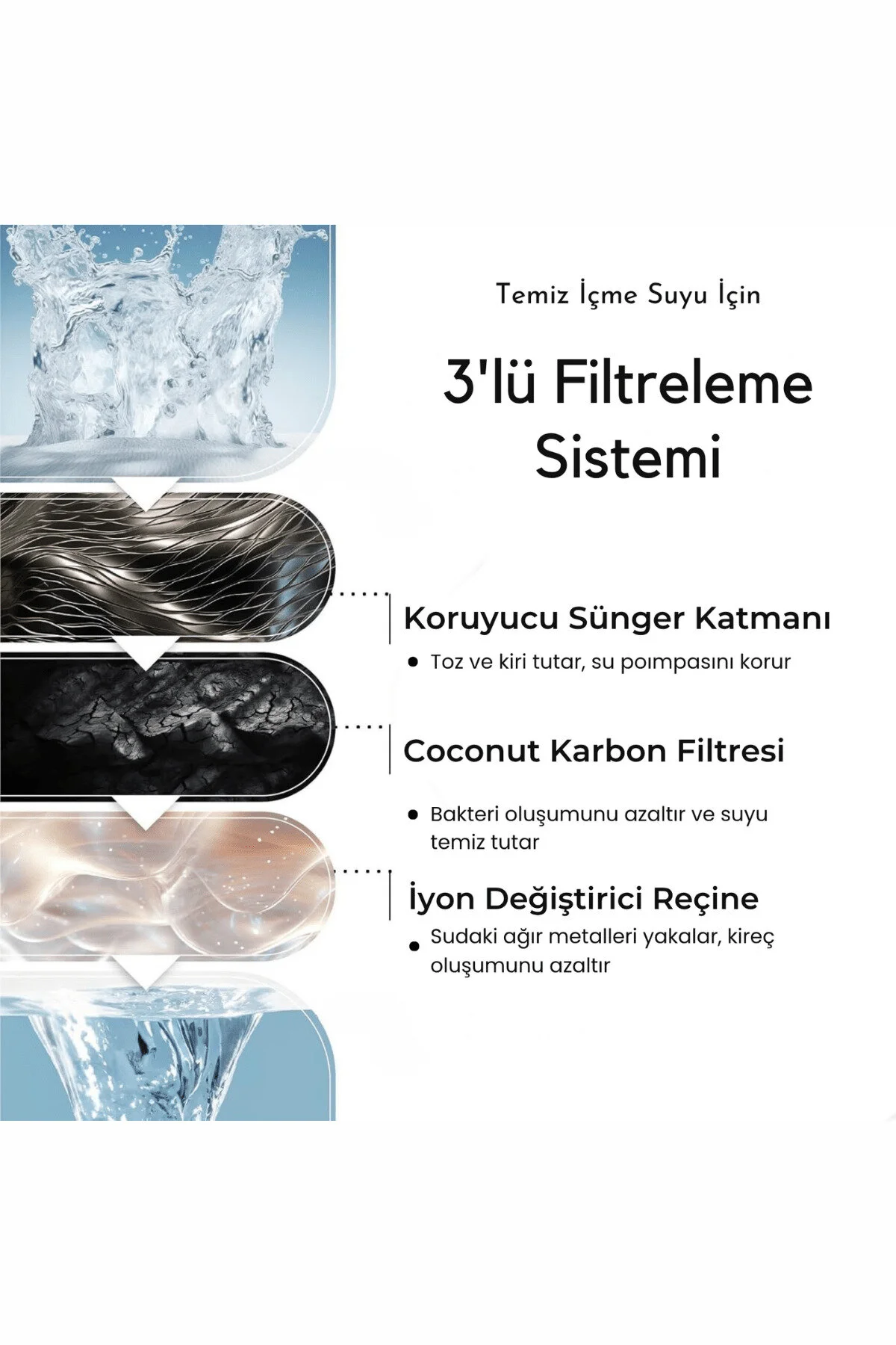 Catrevi 4 L Paslanmaz Çelik Su Pınarı Kedi Köpek Premium Su Çeşmesi Ultra Sessiz Su Sebili 4 Filtre Hediye