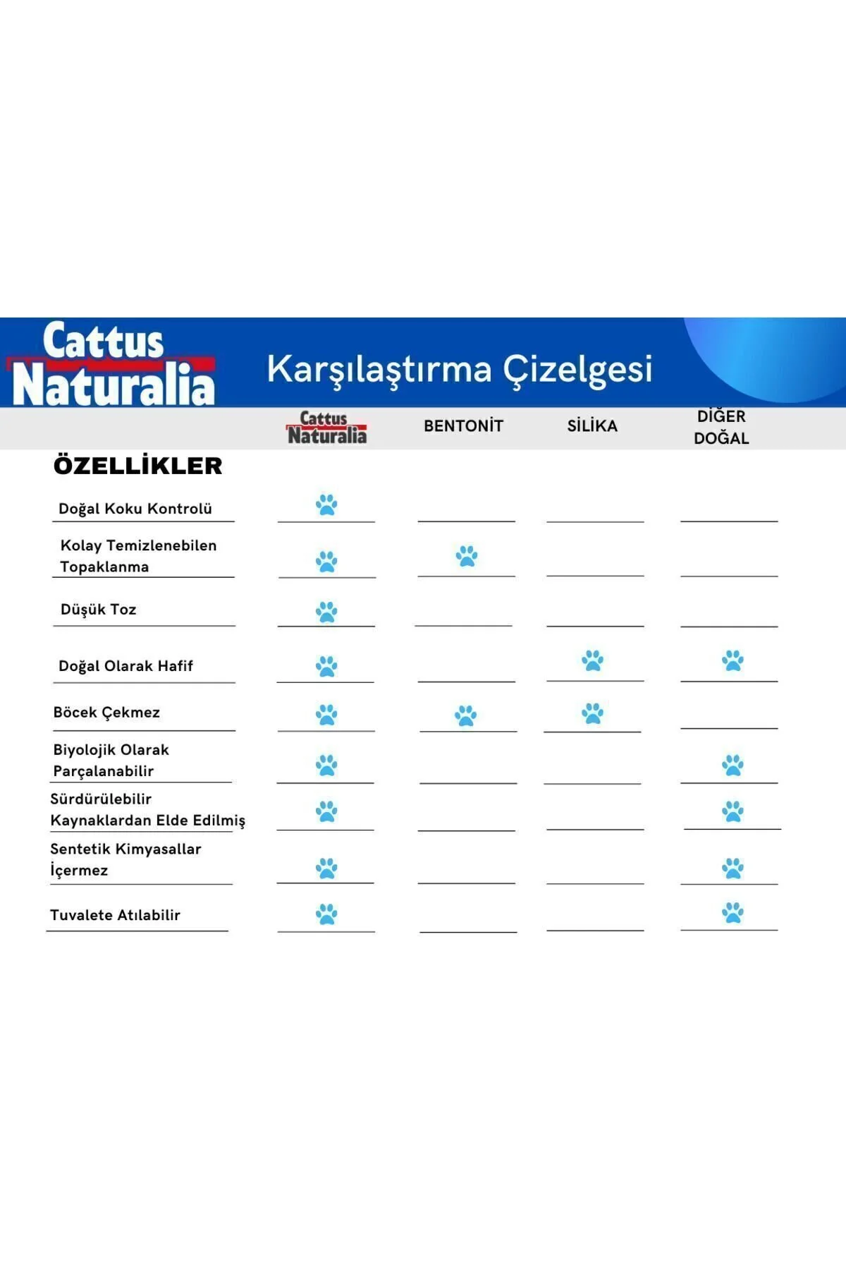 Cattus Naturalia Aktif Karbonlu Klasik Ceviz Kabuğundan Yapılmış Doğal Kedi Kumu 3'lü; %100 Organik, Tozsuz, Kokusuz