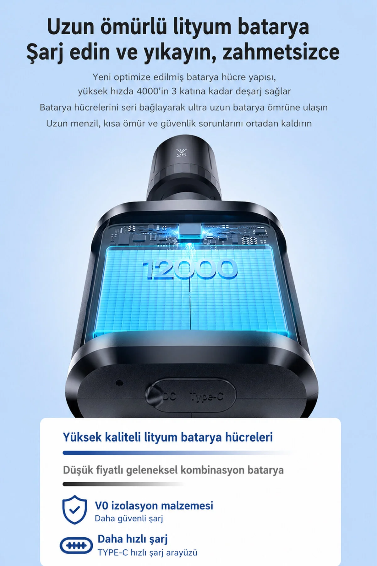 EZERE TurboWash Şarjlı 60 Bar Yüksek Basınçlı Oto Araba Bahçe Yıkama ve Temizleme Tabancası Makinesi