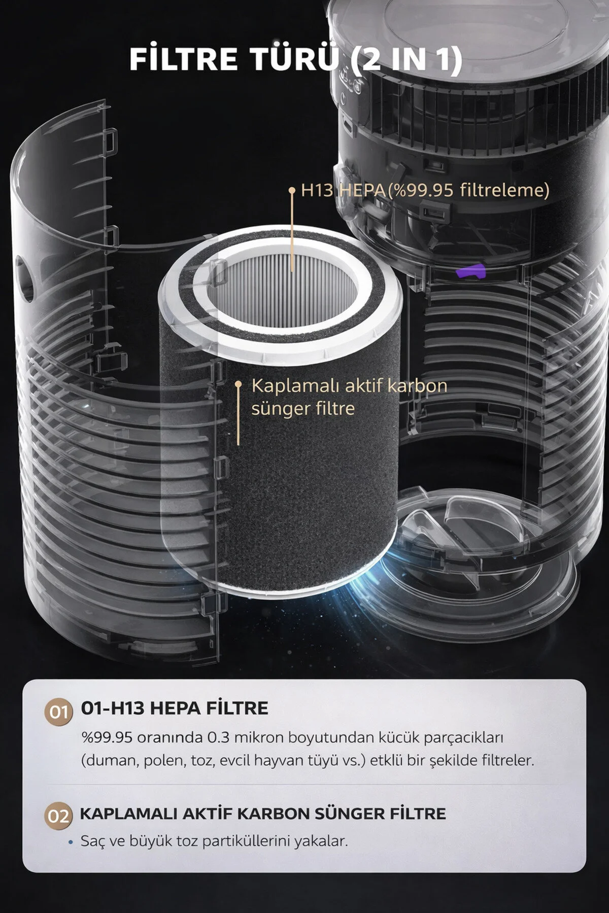 Kurutek PHT30 (Wi-Fi + UV-C PetCare + HEPA + Carbon) Akıllı Pet Hava Temizleme Cihazı