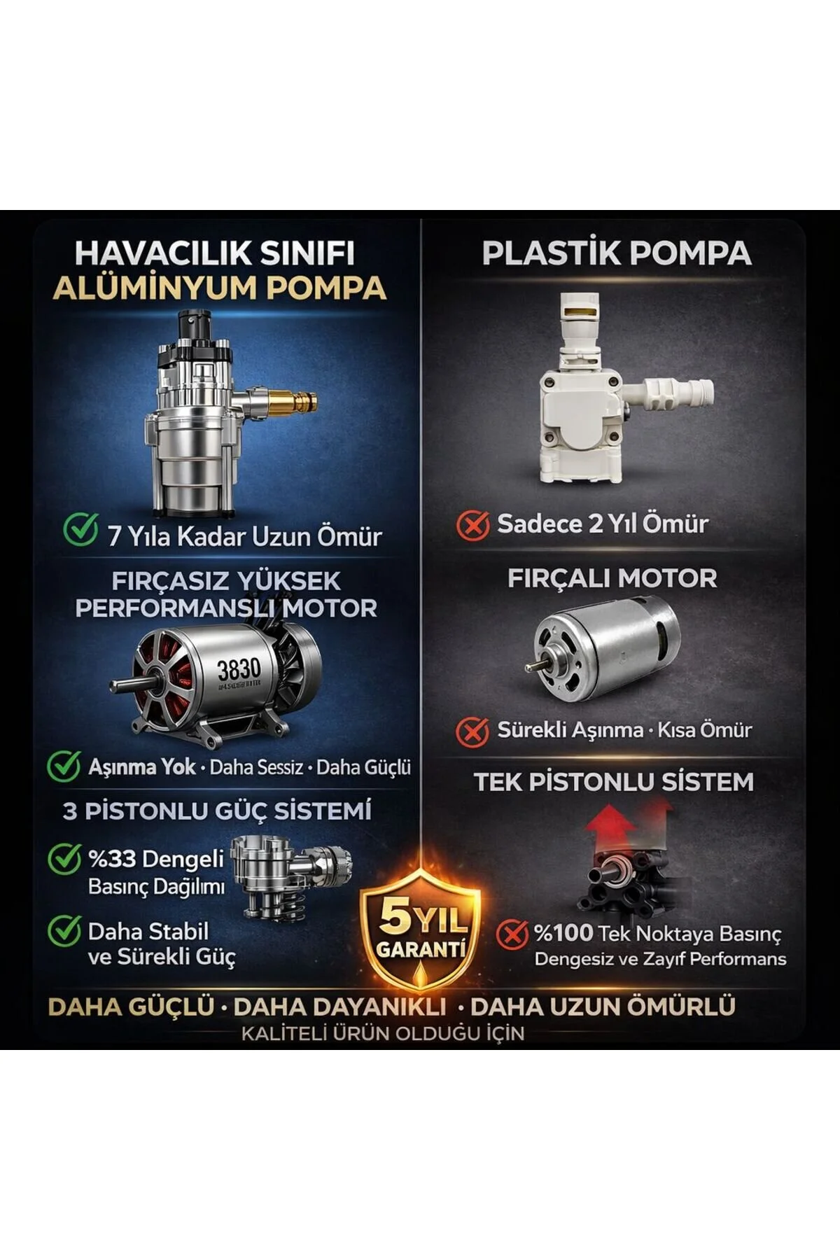 okaoda 🔥 4820 fırçasız motor çift pil Şarjlı Yüksek Basınç oto araba yıkama ve bahçe temiz makinesi