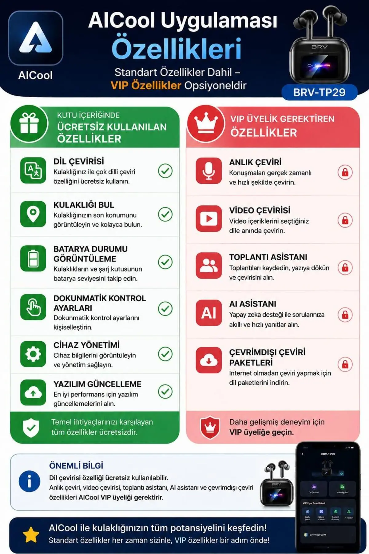 BİRİVA TP29 AI Dil Çevirili Bluetooth 6.0 Kulaklık | 500 mAh Batarya, ANC & ENC, Anlık Tercüme, HD Ses