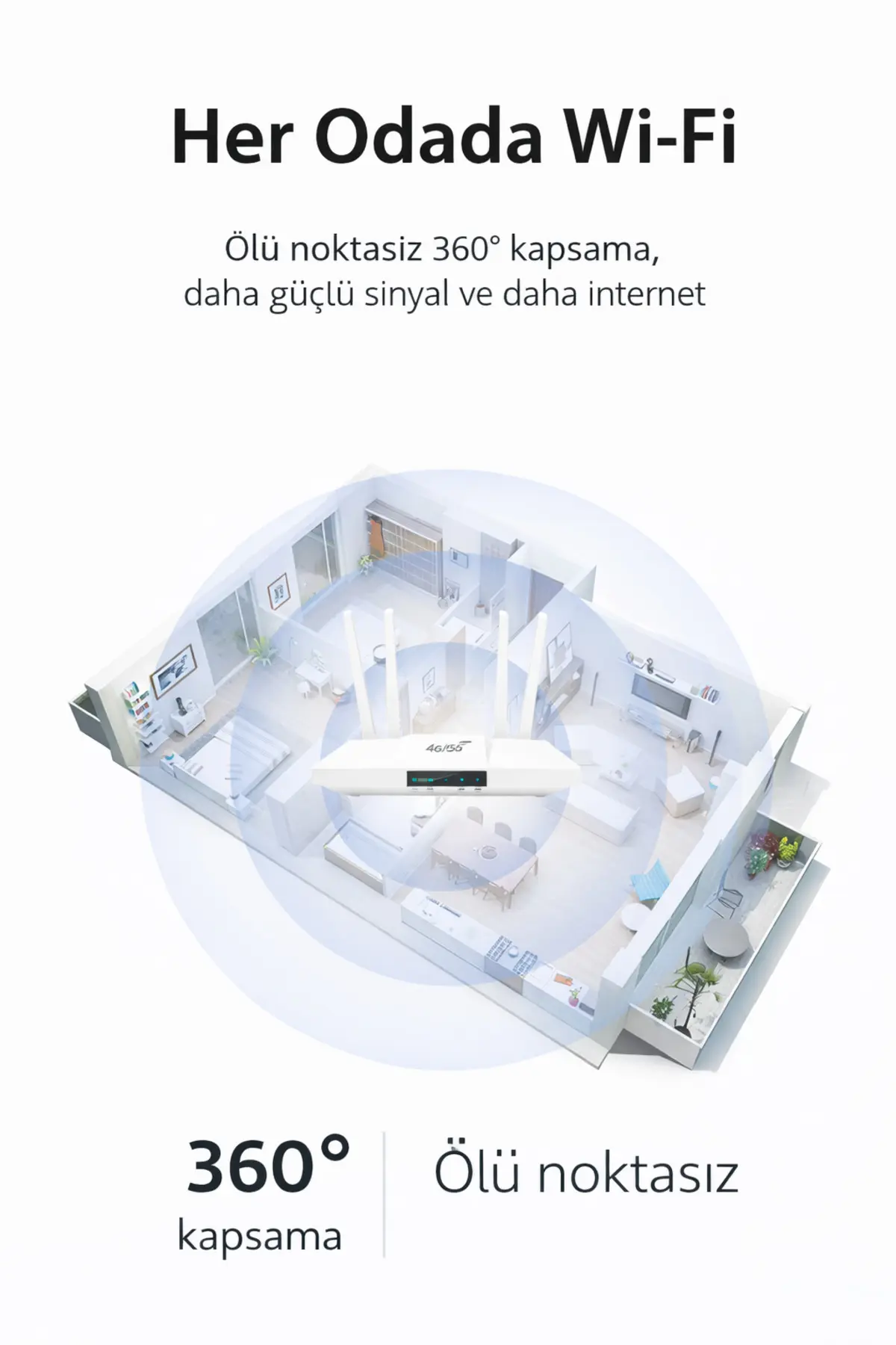 qasul 4G/5G SIM Kartlı WiFi Router 300 Mbps 4 Antenli Modem Taşınabilir Şarjlı Ev & Ofis İnternet Cihazı