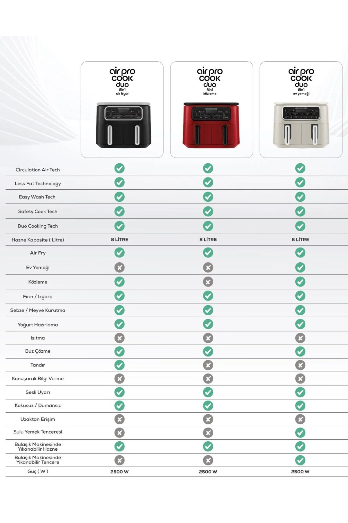 Karaca Air Pro Cook Duo Köz Xxxl 4+4 Litre Airfryer Ruby 8 Kişilik