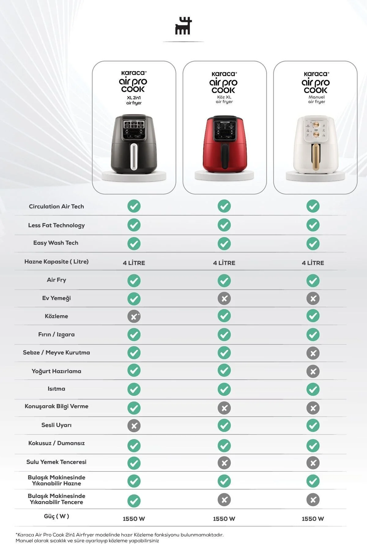 Karaca Air Pro Cook XL 2 in 1 Konuşan Airfryer Black Mineral Gold 4 Kişilik