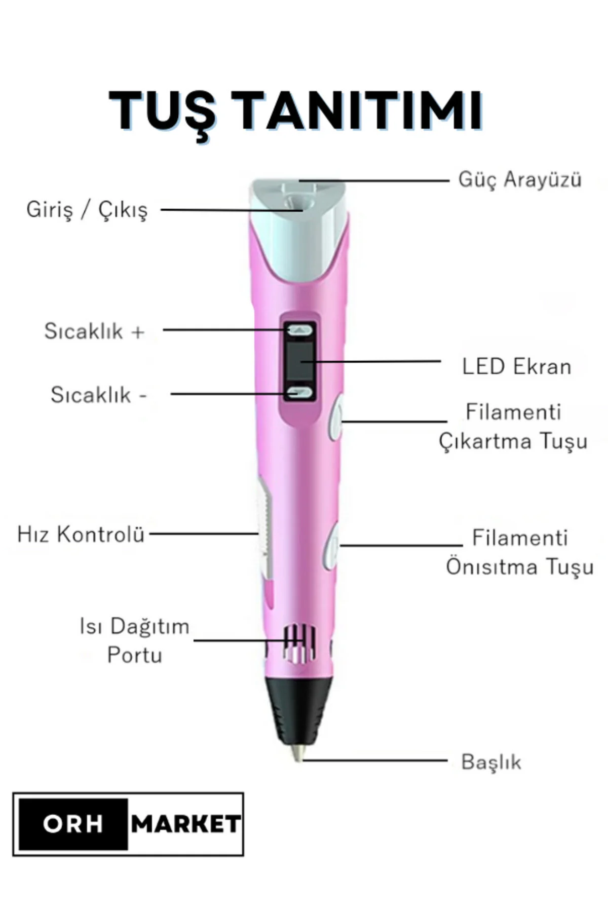 ORH Pembe Tavşan Grafik Tablet Ve 3d Kalem 3d Pen Usb Kablolu Üç Boyutlu Yazıcı Kalem Printer Set