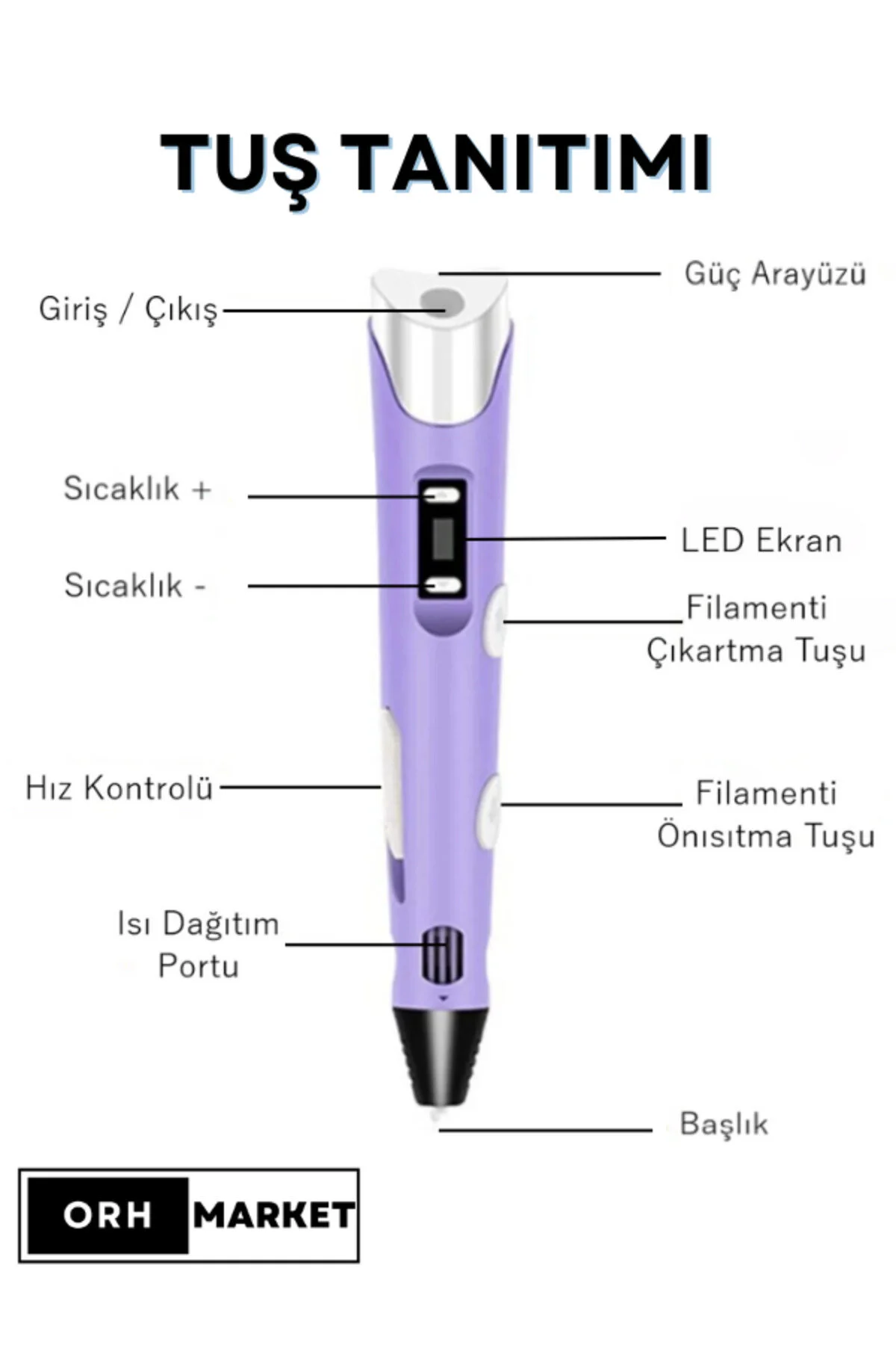ORH Pembe Tavşan Grafik Tablet Ve Mor 3d Kalem 3d Pen Usb Kablolu Üç Boyutlu Yazıcı Kalem Printer Set