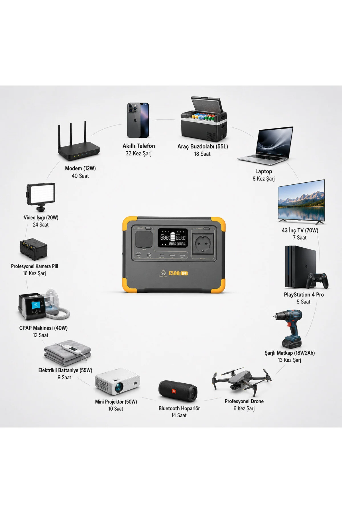 Solar Wise E500LFP 600W | 576Wh | LiFePO4 | UPS Destekli | WiFi Bluetooth Kablosuz Şarj Taşınabilir Güç İstasyonu
