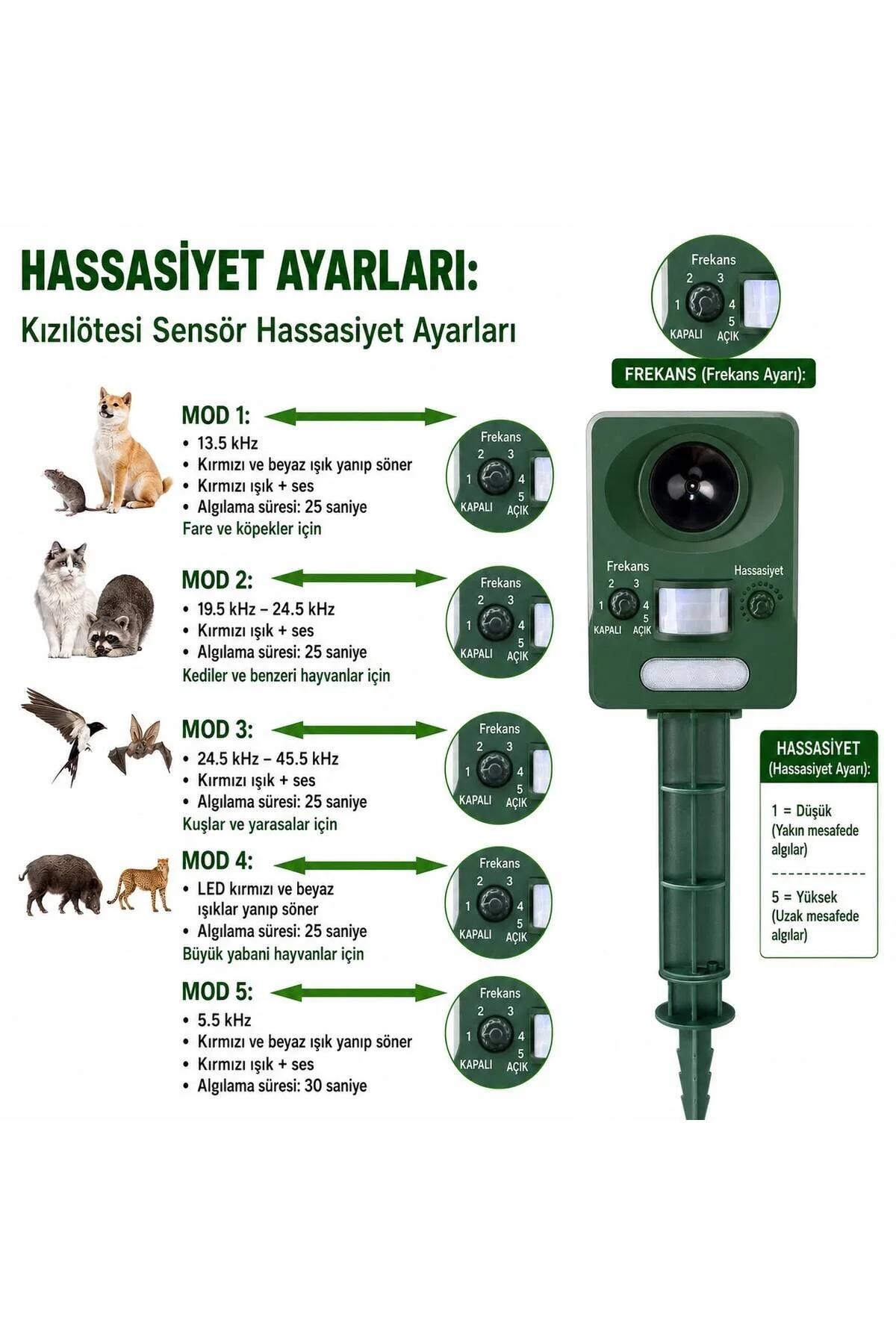 Zigver Ultrasonik Su Geçirmez Güneş Enerjili Hayvan Kovucu Kedi Köpek Tilki Hayvan Kovucu