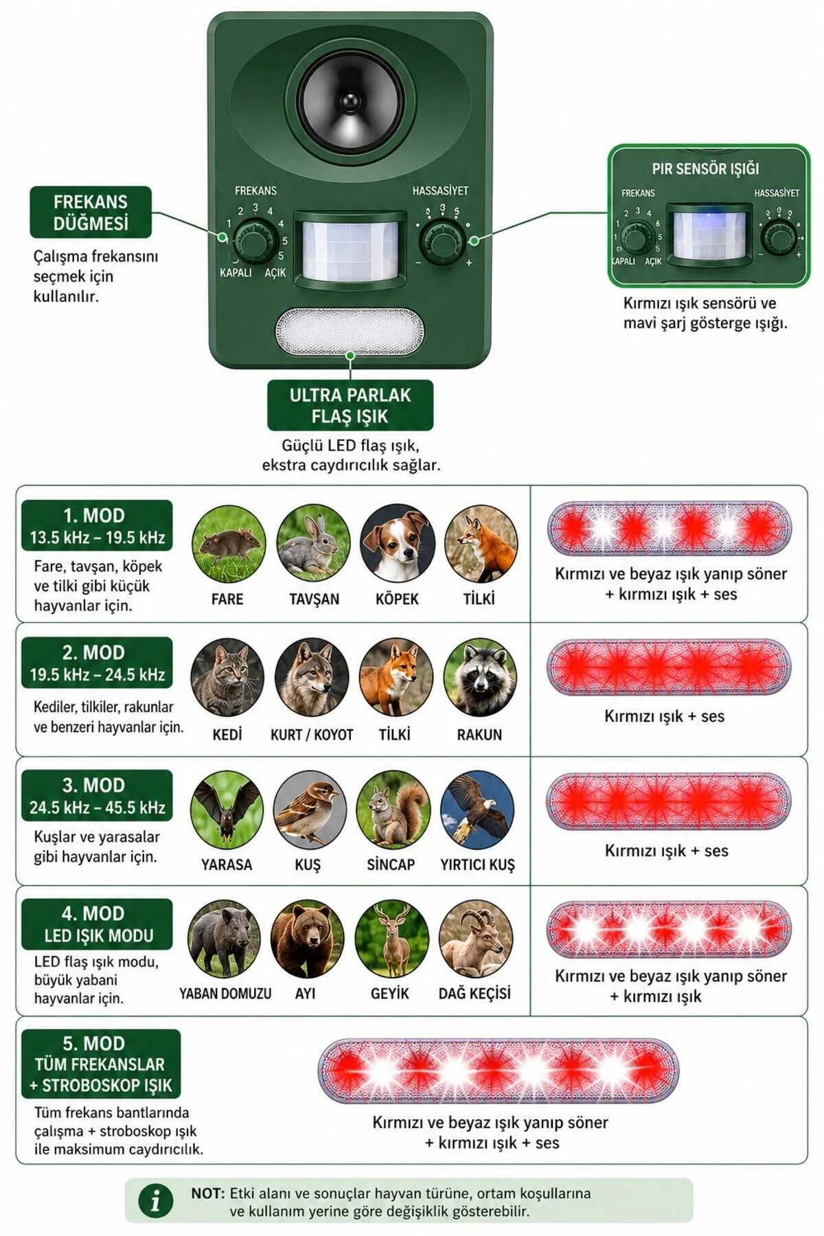 Zigver Ultrasonik Su Geçirmez Güneş Enerjili Hayvan Kovucu Kedi Köpek Tilki Hayvan Kovucu