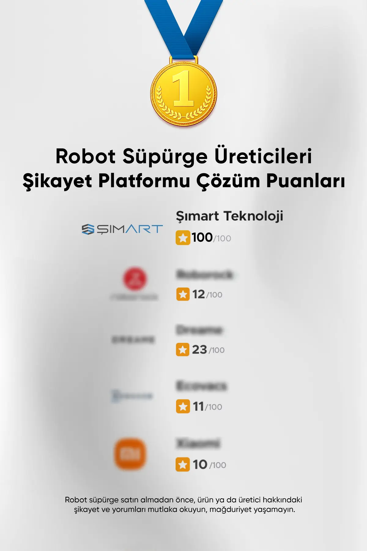 Şımart katya V Akıllı Robot Süpürge 15000Pa Güçlü Emiş Gücü 6400mAh Yüksek Batarya
